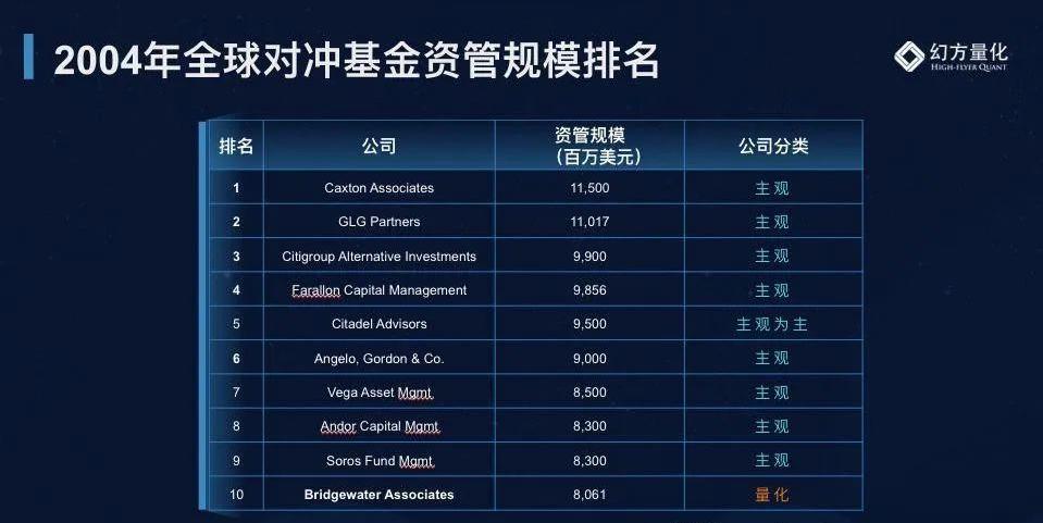 梁文锋2019年演讲：量化投资到底赚了谁的钱？