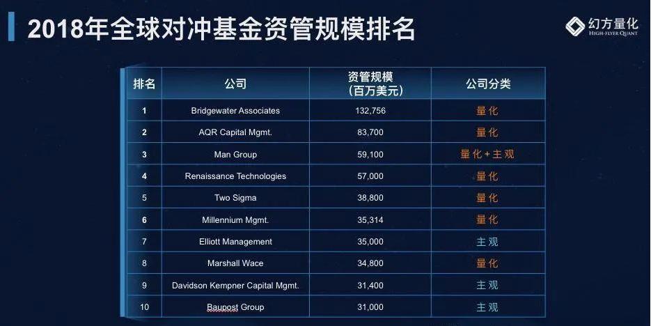 梁文锋2019年演讲：量化投资到底赚了谁的钱？