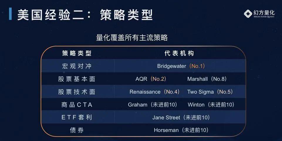 梁文锋2019年演讲：量化投资到底赚了谁的钱？