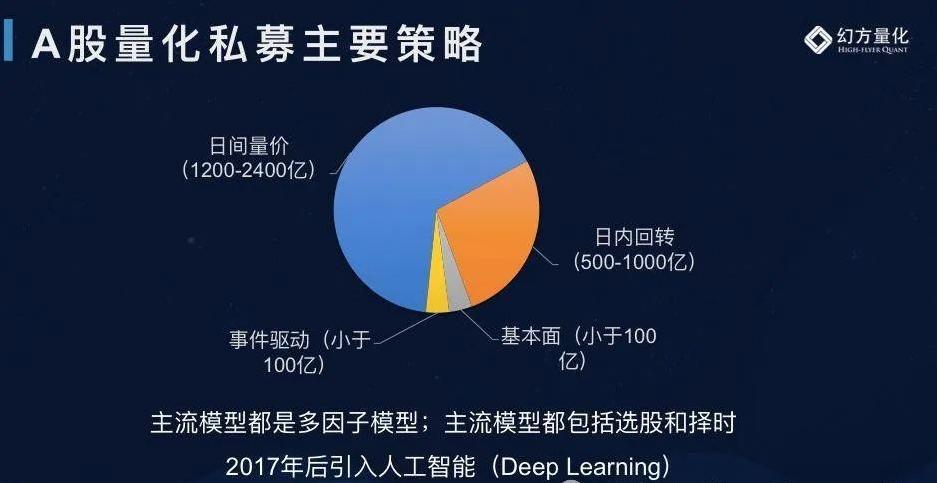 梁文锋2019年演讲：量化投资到底赚了谁的钱？