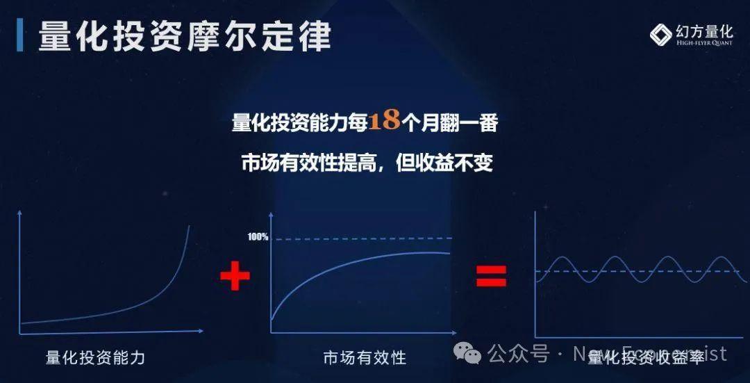 梁文锋2019年演讲：量化投资到底赚了谁的钱？