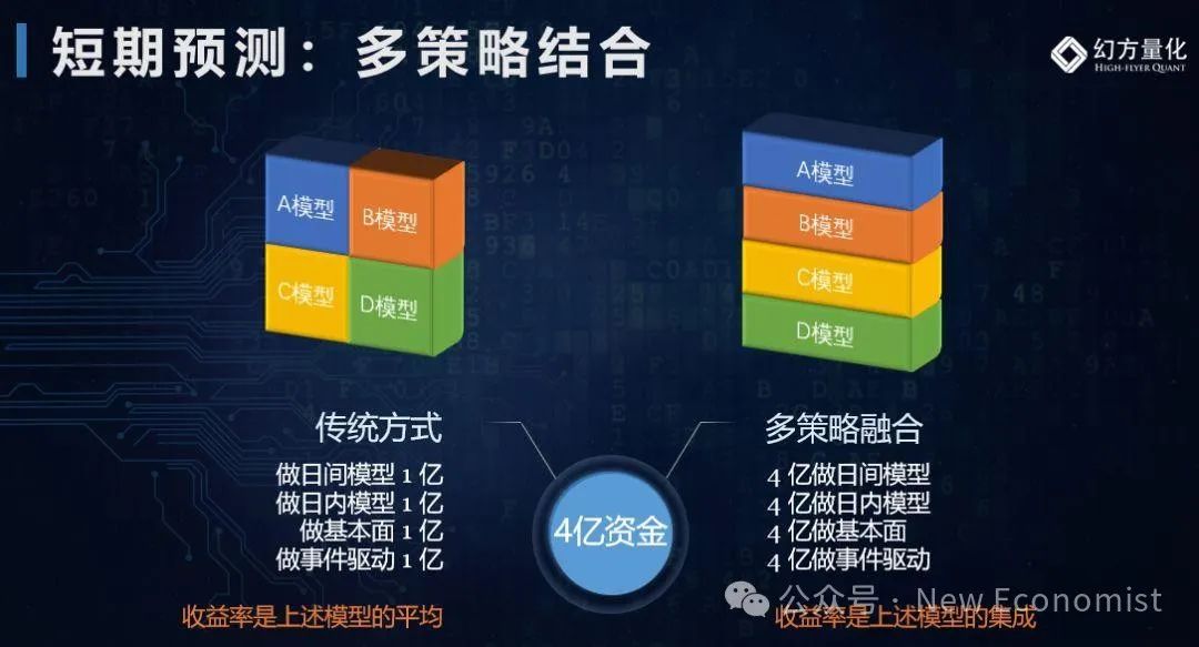 梁文锋2019年演讲：量化投资到底赚了谁的钱？